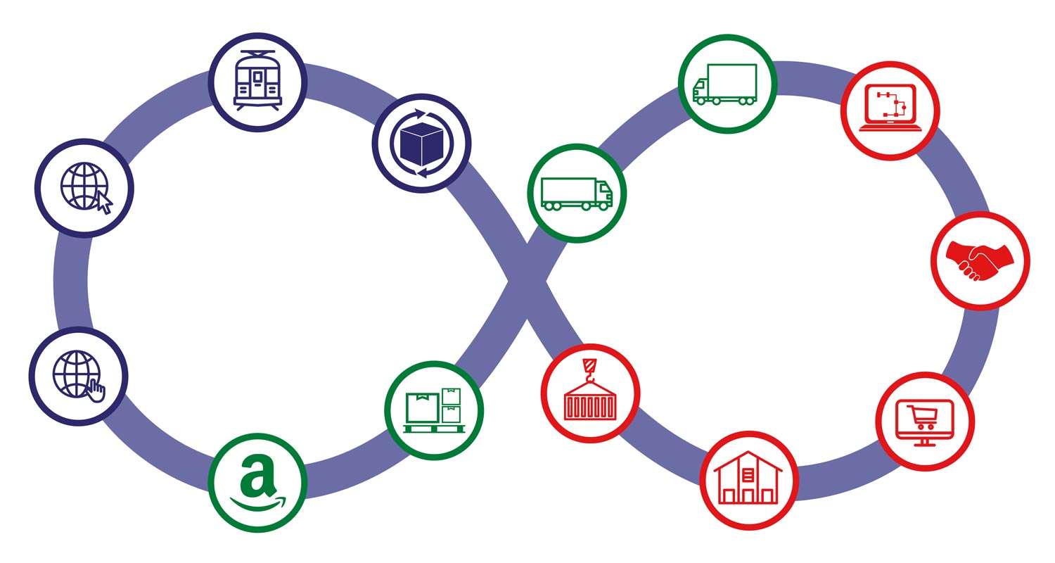 End-to-end supply chain solutions