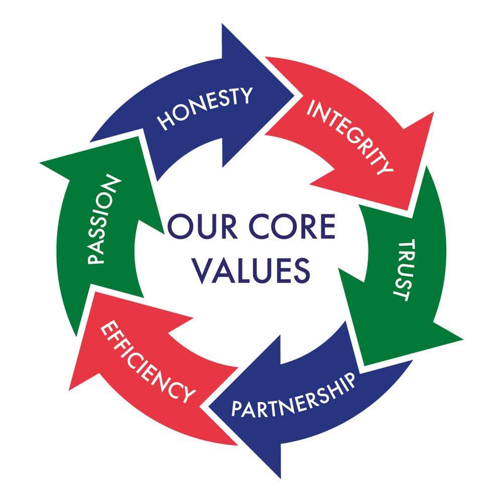 Core Values