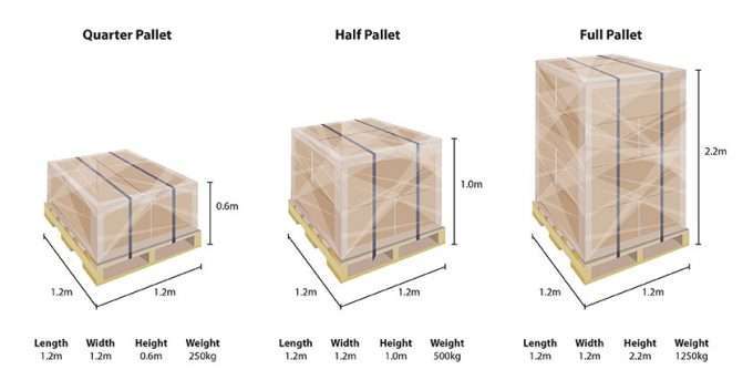 Pallet dimensions